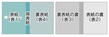 右綴じ